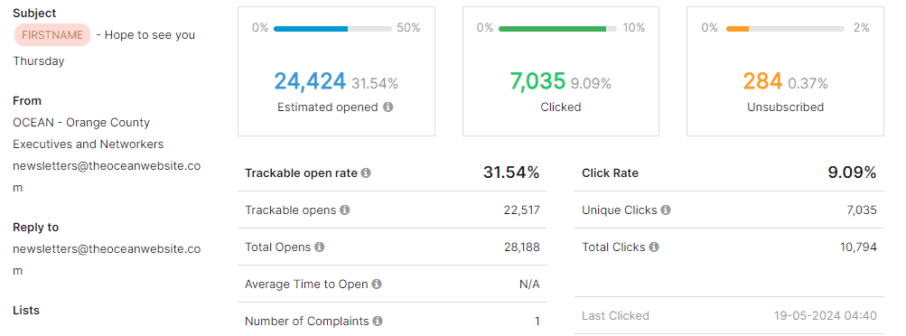 Sponsor a weekly email - KPIs