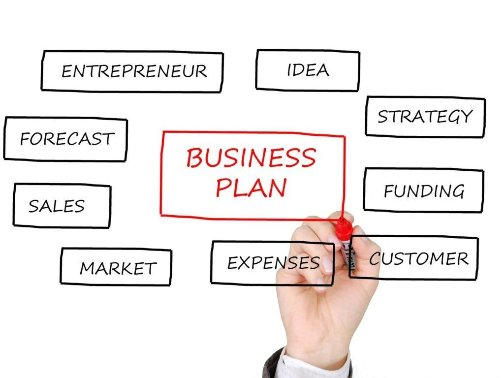 How to create a business plan