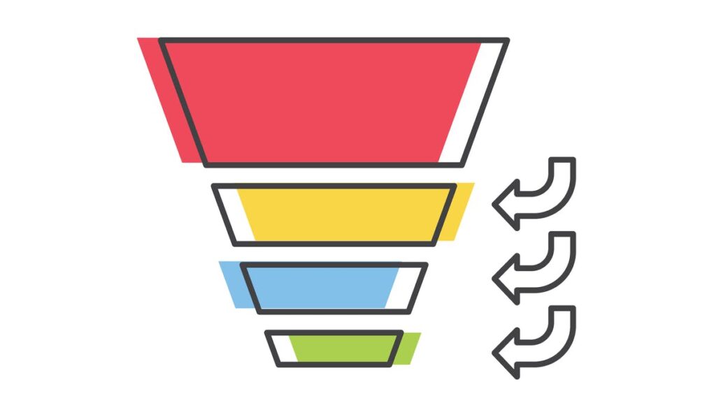 summer marketing funnel